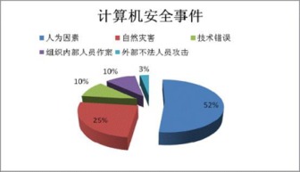 5800萬商業用戶信息泄露警示 信息防泄露，遠非大公司專屬需求